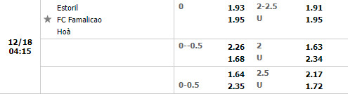 Tỷ lệ Estoril vs Famalicao