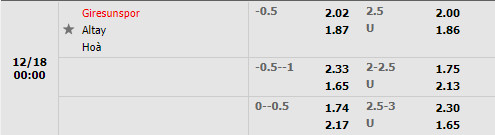 Tỷ lệ Giresunspor vs Altay