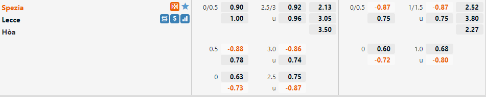 Spezia vs Lecce
