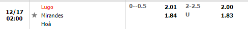 Tỷ lệ Lugo vs Mirandes