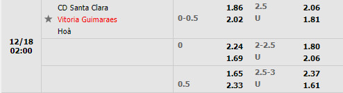 Tỷ lệ Santa Clara vs Guimaraes