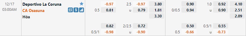 Tỷ lệ Deportivo vs Osasuna Tỷ lệ Deportivo vs Osasuna