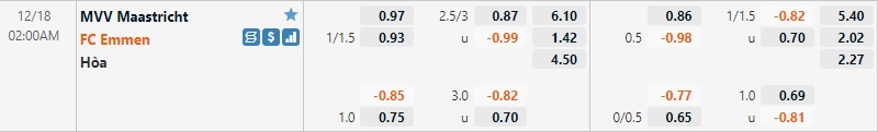 Tỷ lệ Maastricht vs Emmen