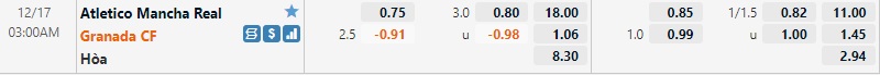Tỷ lệ Mancha Real vs Granada