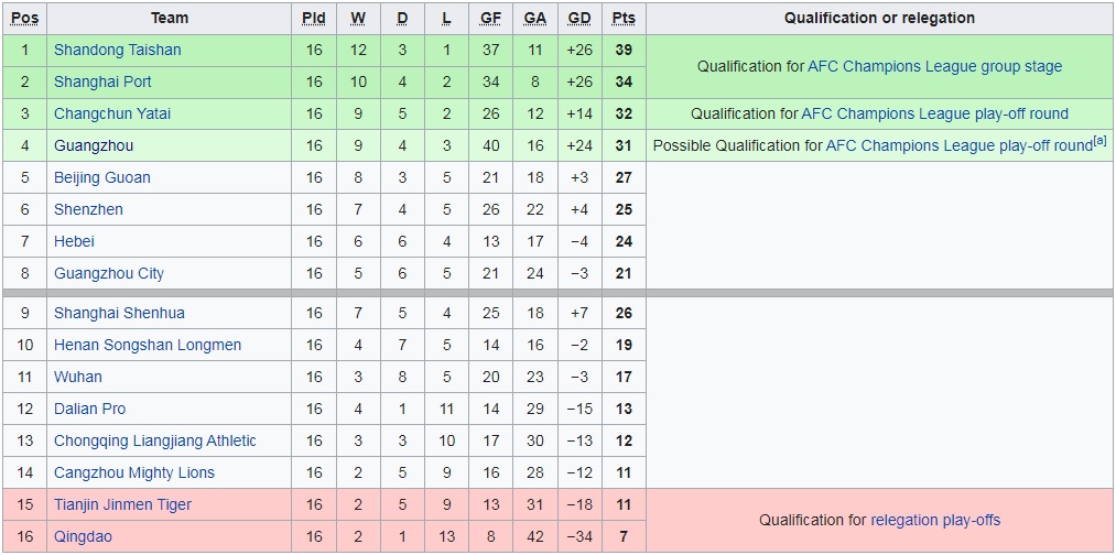 Dalian Pro vs Cangzhou Mighty, Tianjin Jinmen vs Qingdao, Shanghai Shenhua vs Chongqing Liangjiang, Wuhan vs Henan Songshan