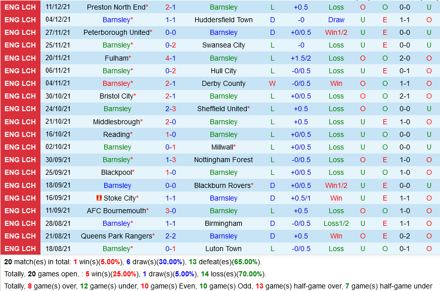 Barnsley vs West Brom