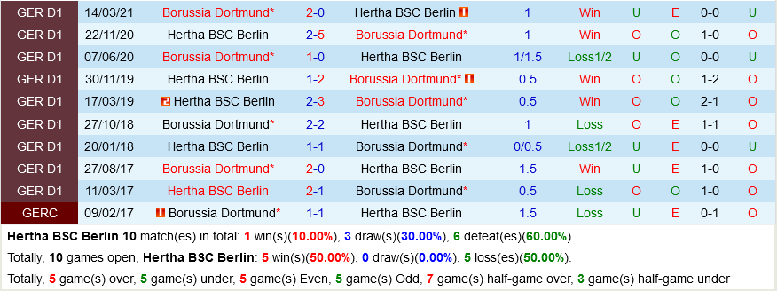 Hertha Berlin VS Dortmund Hertha Berlin VS Dortmund