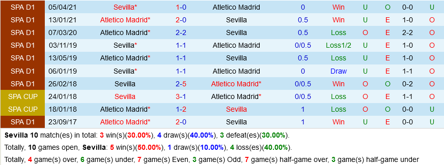Sevilla VS Atletico Madrid Sevilla VS Atletico Madrid