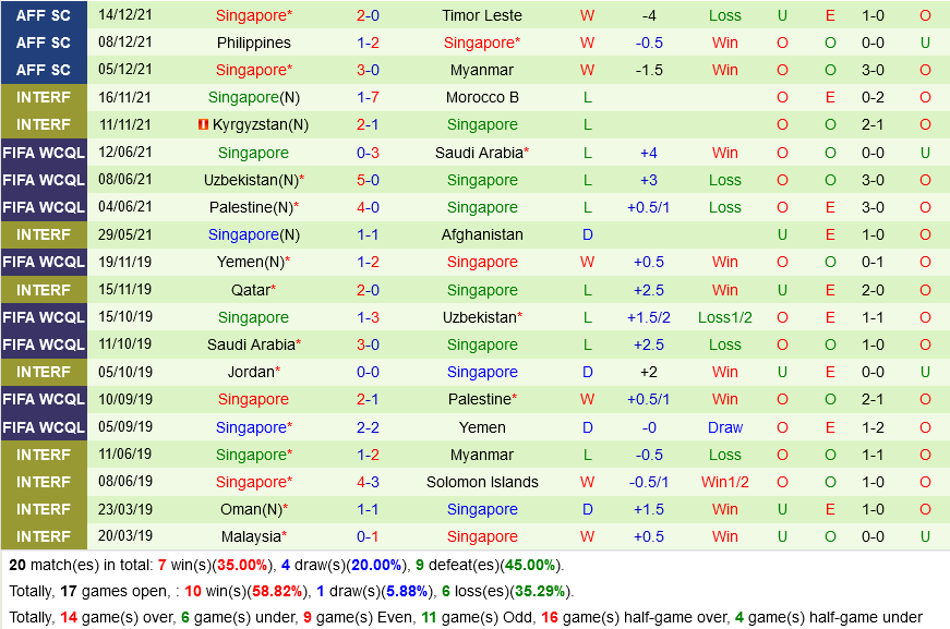 Thái Lan vs Singapore Thái Lan vs Singapore