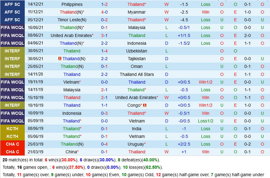 Thái Lan vs Singapore Thái Lan vs Singapore