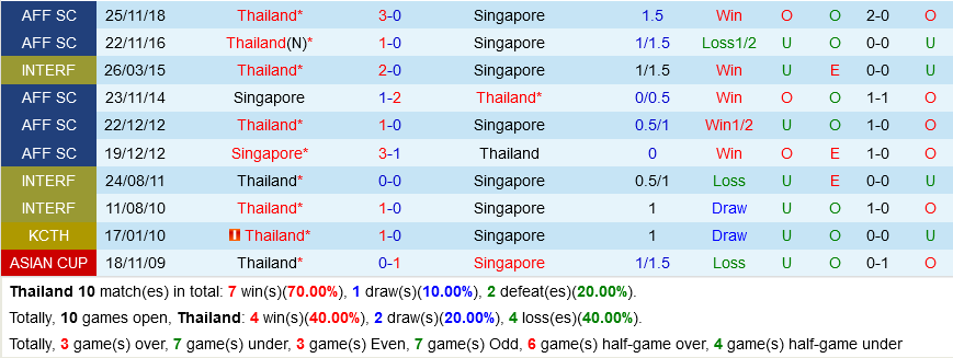 Thái Lan vs Singapore Thái Lan vs Singapore
