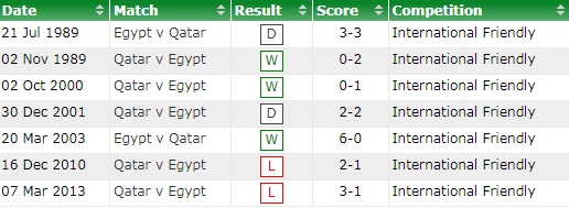 Ai Cập vs Qatar