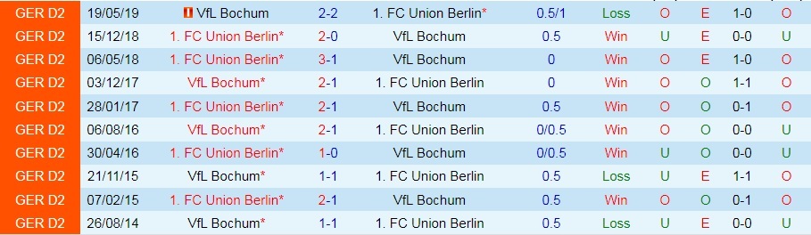 Bochum vs Union Berlin