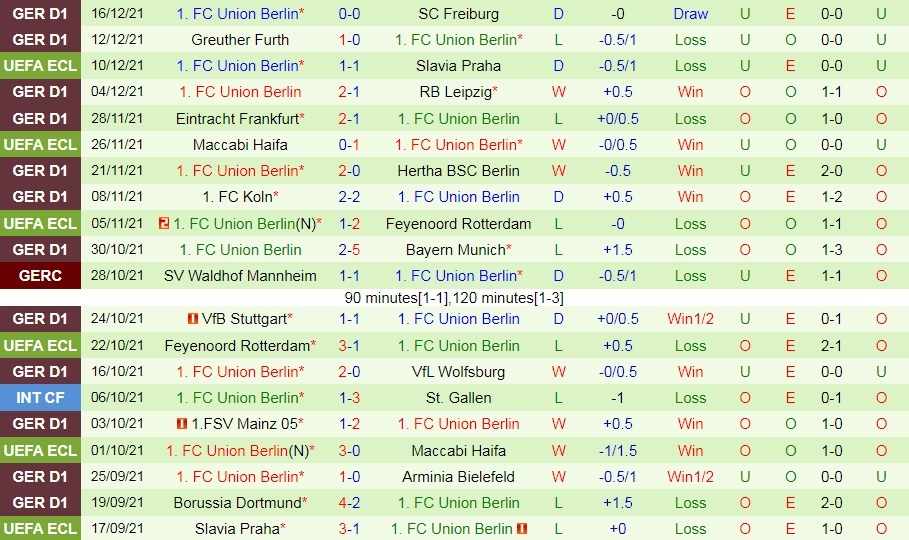 Bochum vs Union Berlin