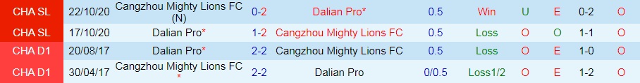 Dalian Pro vs Cangzhou Mighty