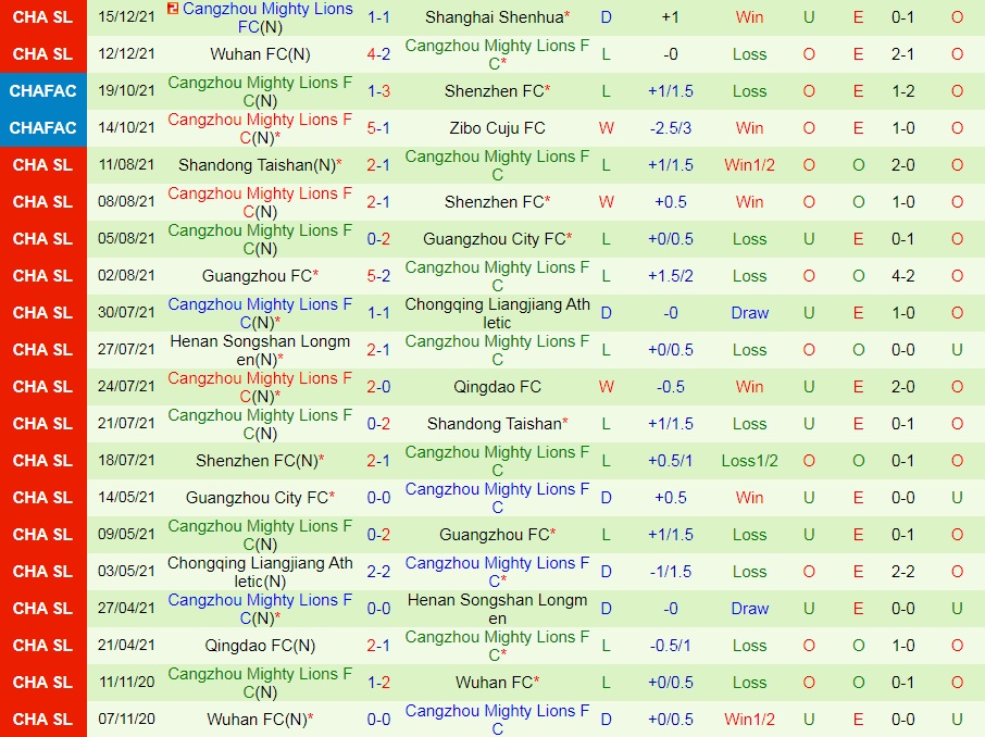 Dalian Pro vs Cangzhou Mighty