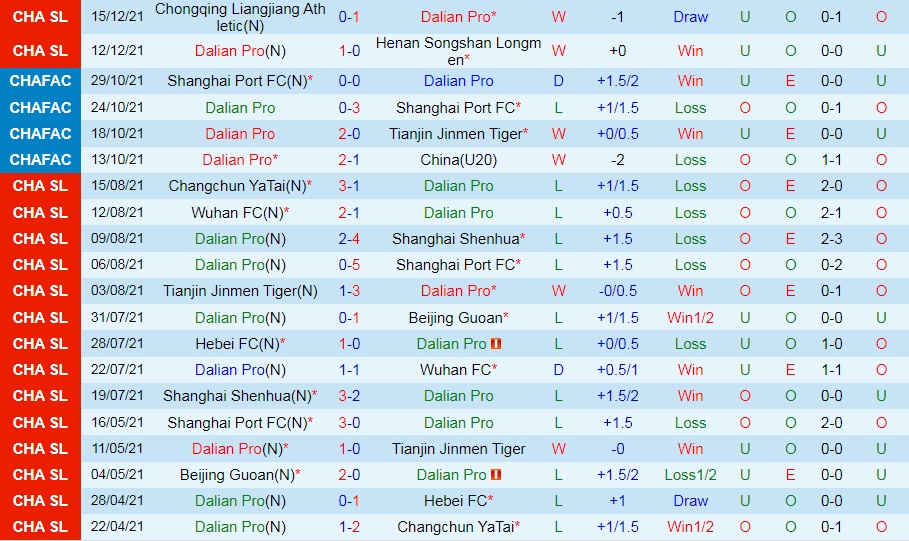 Dalian Pro vs Cangzhou Mighty