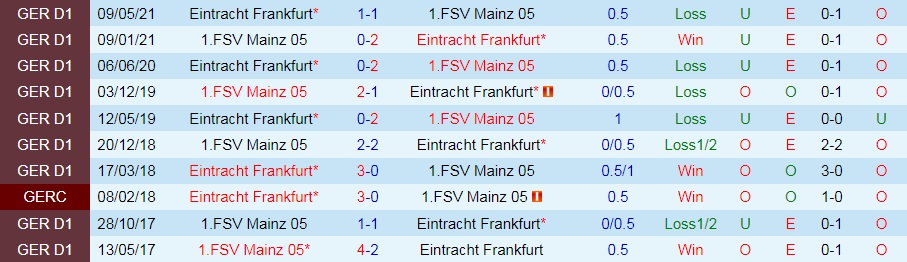 Frankfurt vs Mainz