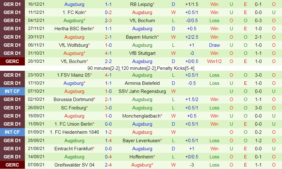 Greuther Furth vs Augsburg