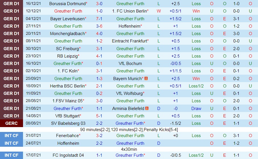Greuther Furth vs Augsburg