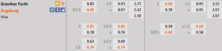 Greuther Furth vs Augsburg