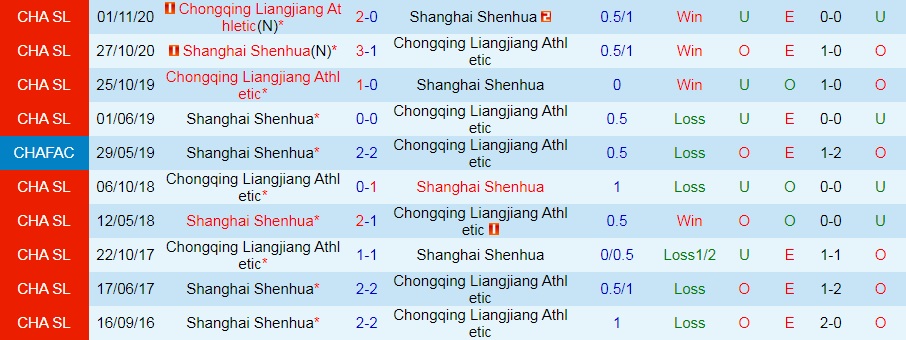Shanghai Shenhua vs Chongqing Liangjiang