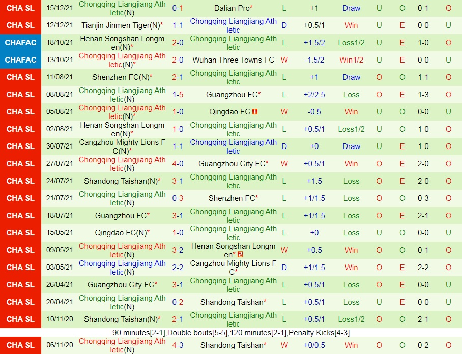 Shanghai Shenhua vs Chongqing Liangjiang