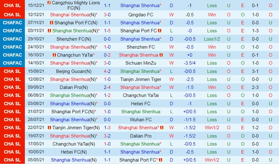 Shanghai Shenhua vs Chongqing Liangjiang