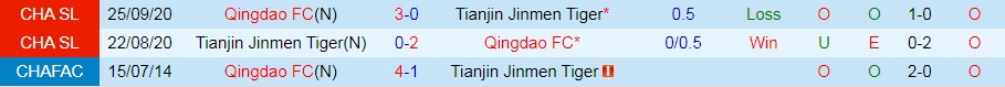 Tianjin Jinmen vs Qingdao