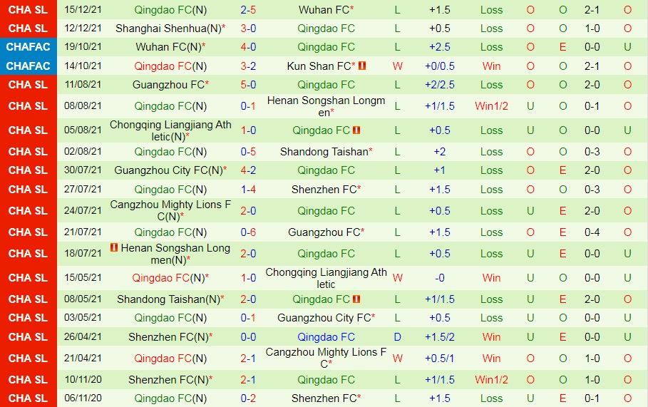 Tianjin Jinmen vs Qingdao