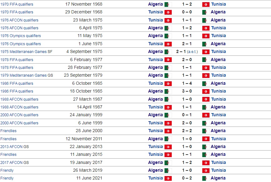 Tunisia vs Algeria