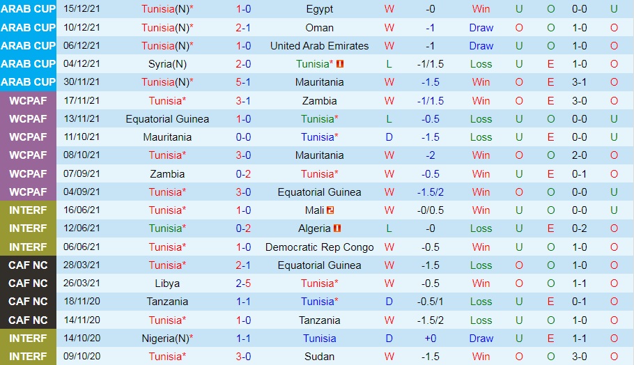 Tunisia vs Algeria