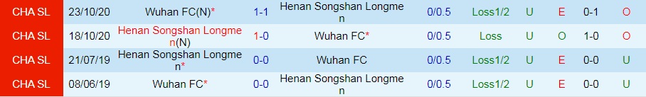 Wuhan vs Henan Songshan