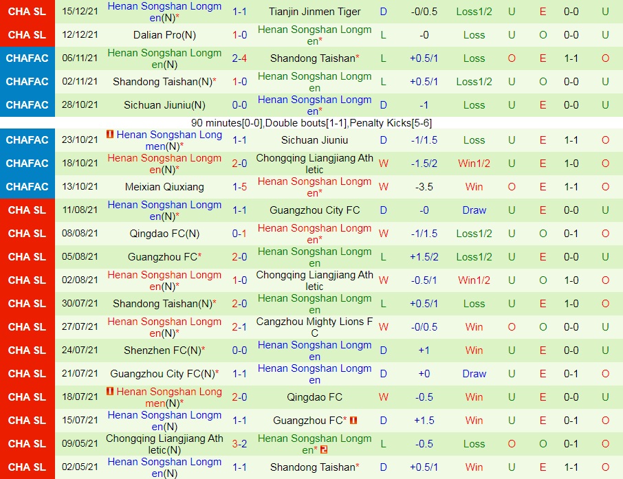 Wuhan vs Henan Songshan