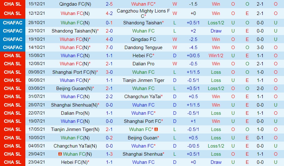Wuhan vs Henan Songshan