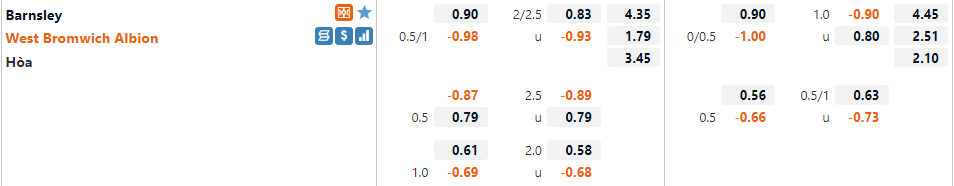 Barnsley vs West Brom