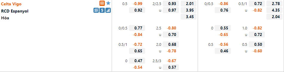 Tỷ lệ Celta Vigo vs Espanyol Tỷ lệ Celta Vigo vs Espanyol
