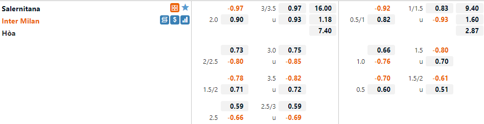 Salernitana vs Inter Milan