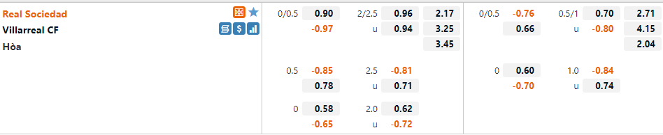 Tỷ lệ Sociedad vs Villarreal