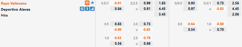 Tỷ lệ Vallecano vs Alaves
