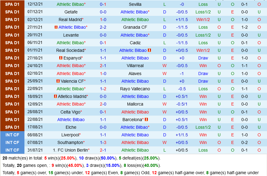 Bilbao VS Real Betis