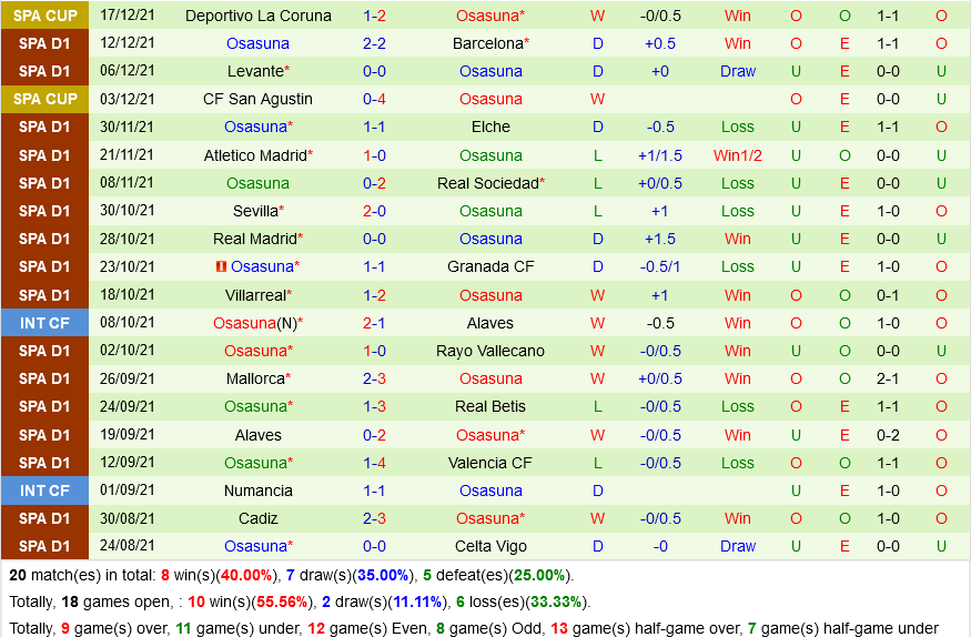 Getafe VS Osasuna Getafe VS Osasuna
