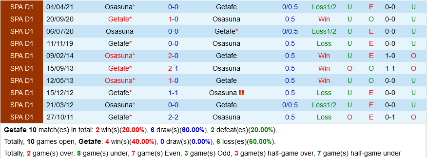 Getafe VS Osasuna Getafe VS Osasuna
