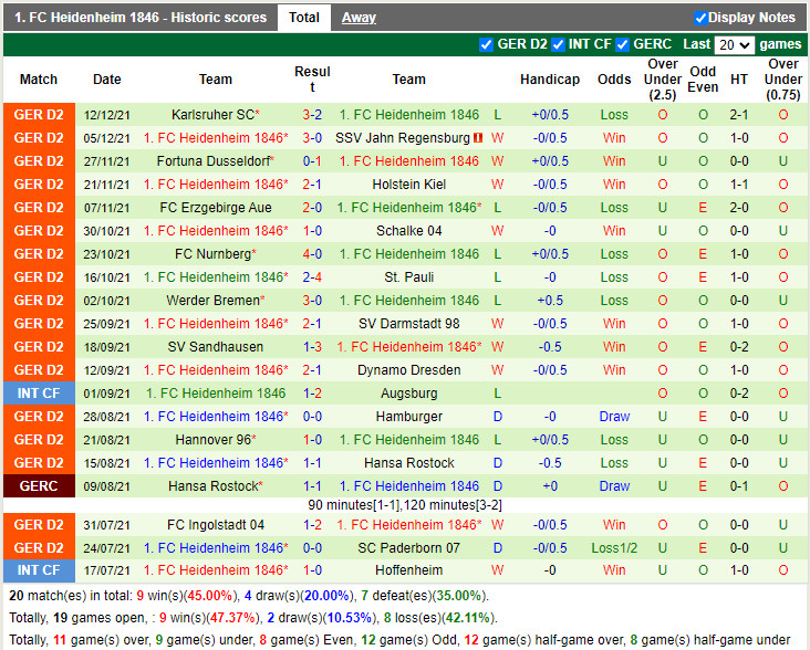 Thành tích gần đây của Heidenheim