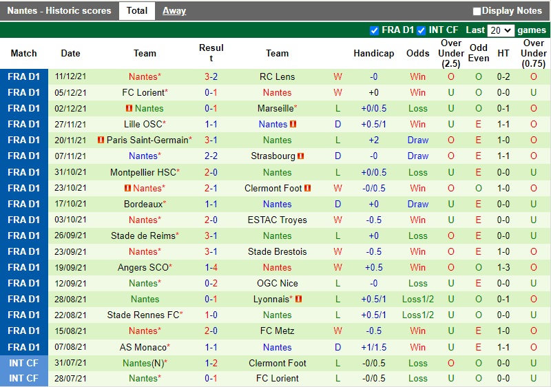 Thành tích gần đây của Nantes Thành tích gần đây của Nantes