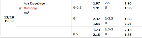 Tỷ lệ Erzgebirge Aue vs Nuremberg