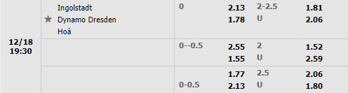 Tỷ lệ Ingolstadt vs Dynamo Dresden