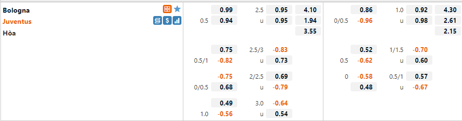 Tỷ lệ Bologna vs Juventus