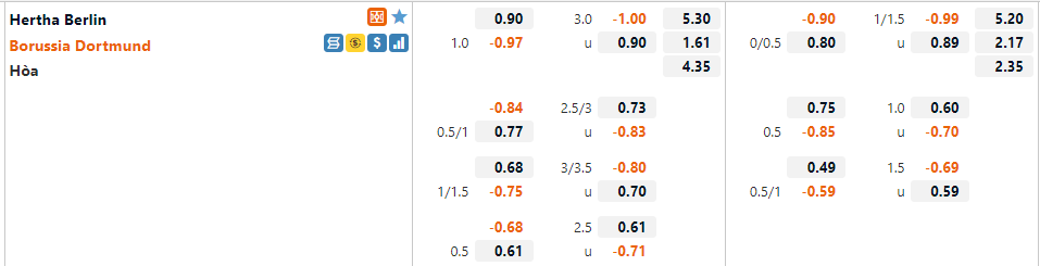 Tỷ lệ Hertha Berlin vs Dortmund Tỷ lệ Hertha Berlin vs Dortmund
