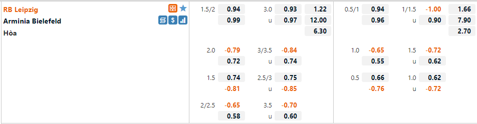 Tỷ lệ Leipzig vs Bielefeld